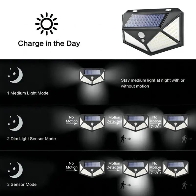 LED Outdoor Motion Sense Solar Wall Lamp