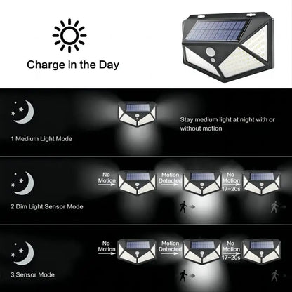 LED Outdoor Motion Sense Solar Wall Lamp