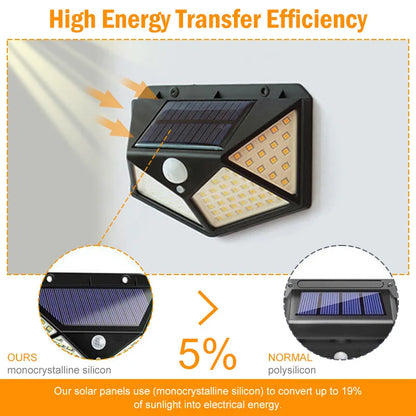 LED Outdoor Motion Sense Solar Wall Lamp
