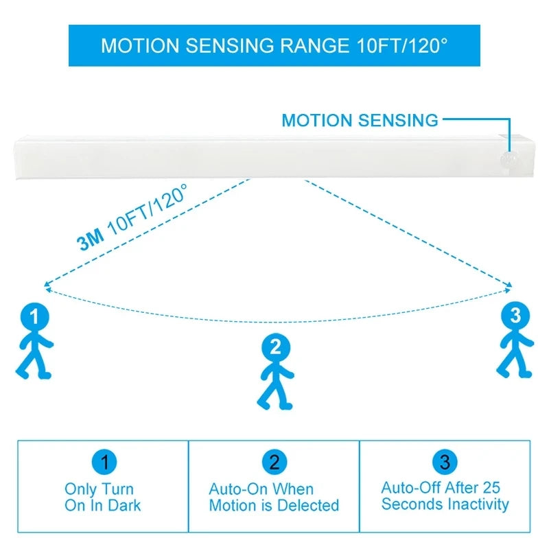 Wireless LED Motion-Sense Lightbar 